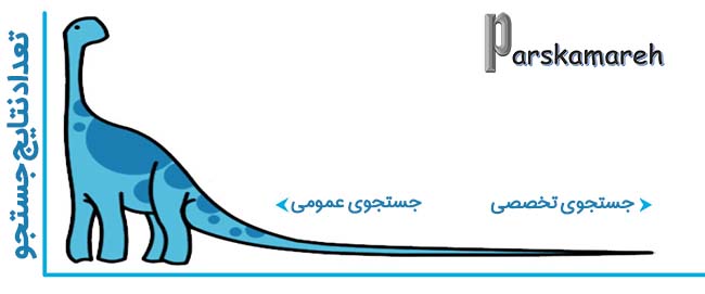 کلمات کلیدی طولانی